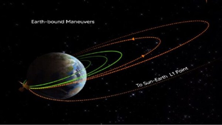 Aditya L1ने तिसऱ्यांदा कक्षा बदलली, सुर्याच्या किती जवळ पोहोचला? aditya l1 third earth bount maneuvre ebn3 performed successfully isro share update