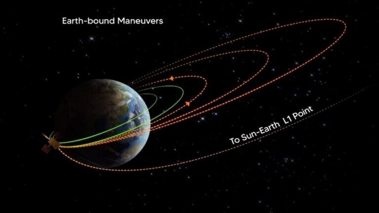 Aditya-L1 Mission : ISRO ने दिली गुड न्यूज! सूर्याच्या दिशेने भारताचं आणखी एक पाऊल Mumbai Tak