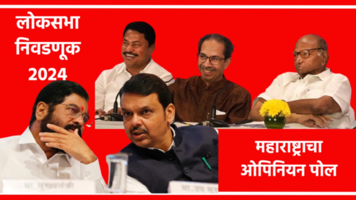 Maharashtra Opinion Poll 2024 : मविआला लोकसभेच्या 28 जागा, महायुतीची झोप उडवणारा पोल! Even in terms of vote share, Congress Plus seems to be getting the lead. Congress Plus will get 41 percent votes while BJP Plus can get 37 percent votes. 22 percent of voters' votes are seen going to other parties.