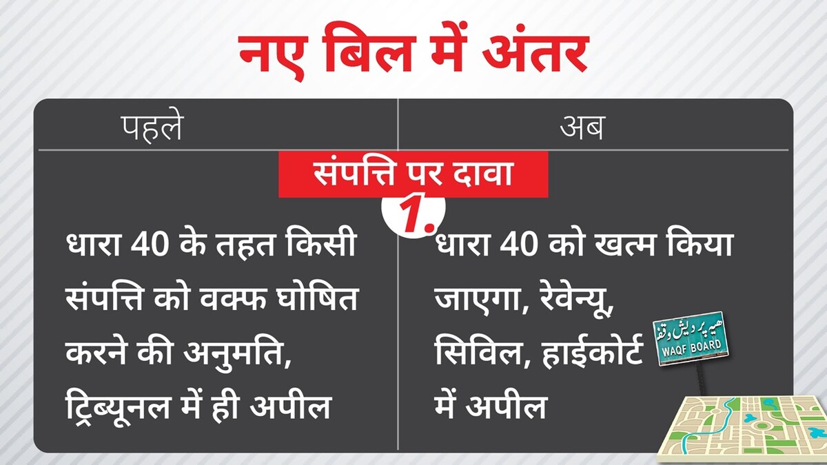 Waqf amendment bill Waqf amendment bill