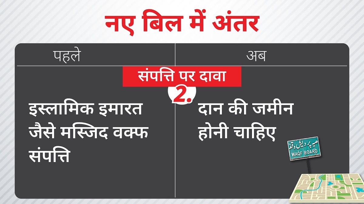 Waqf amendment bill Waqf amendment bill