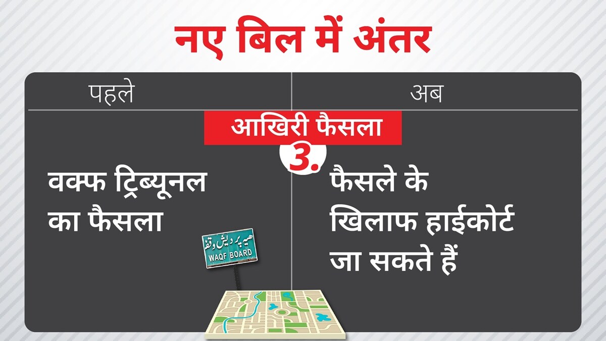 Waqf amendment bill Waqf amendment bill