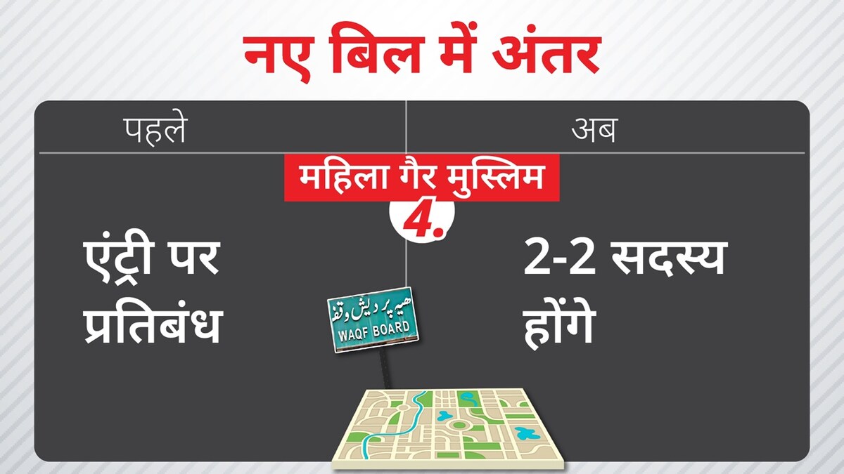 Waqf amendment bill Waqf amendment bill