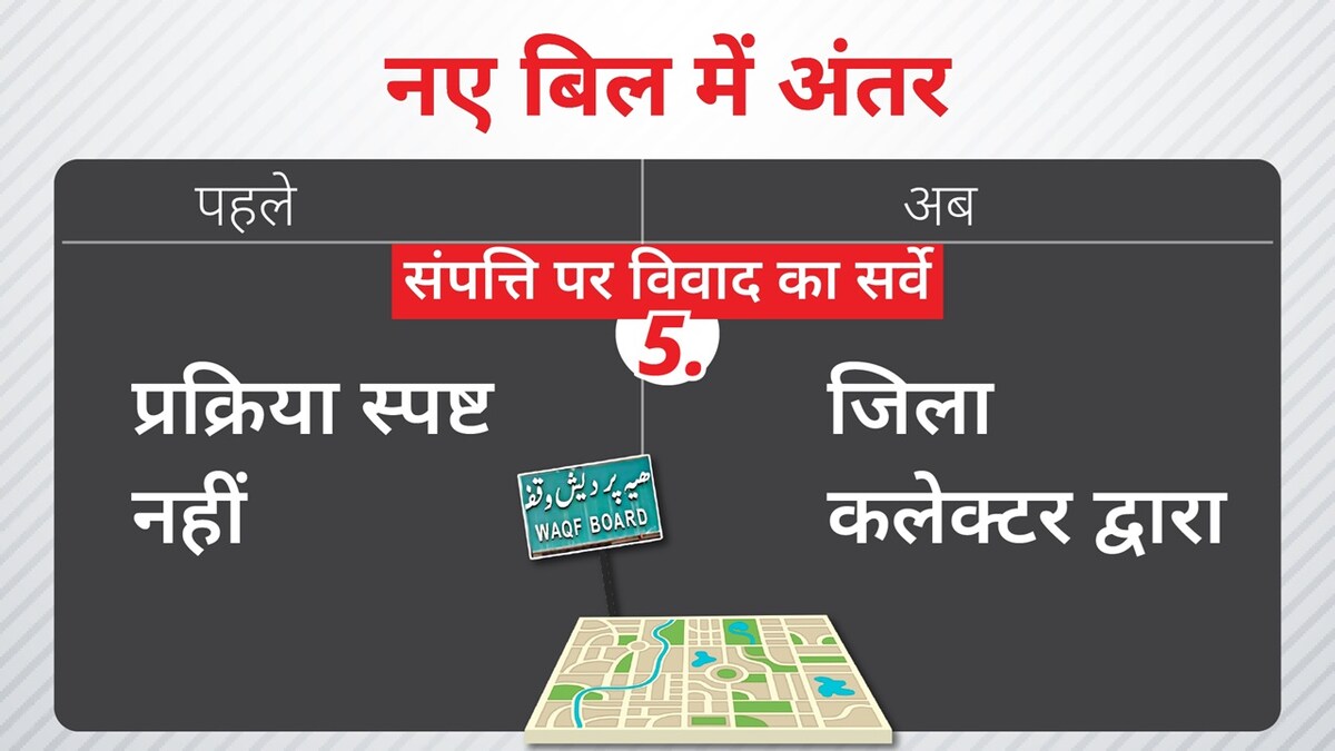 Waqf amendment bill Waqf amendment bill