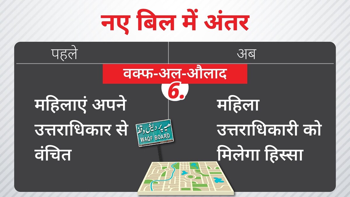 Waqf amendment bill Waqf amendment bill