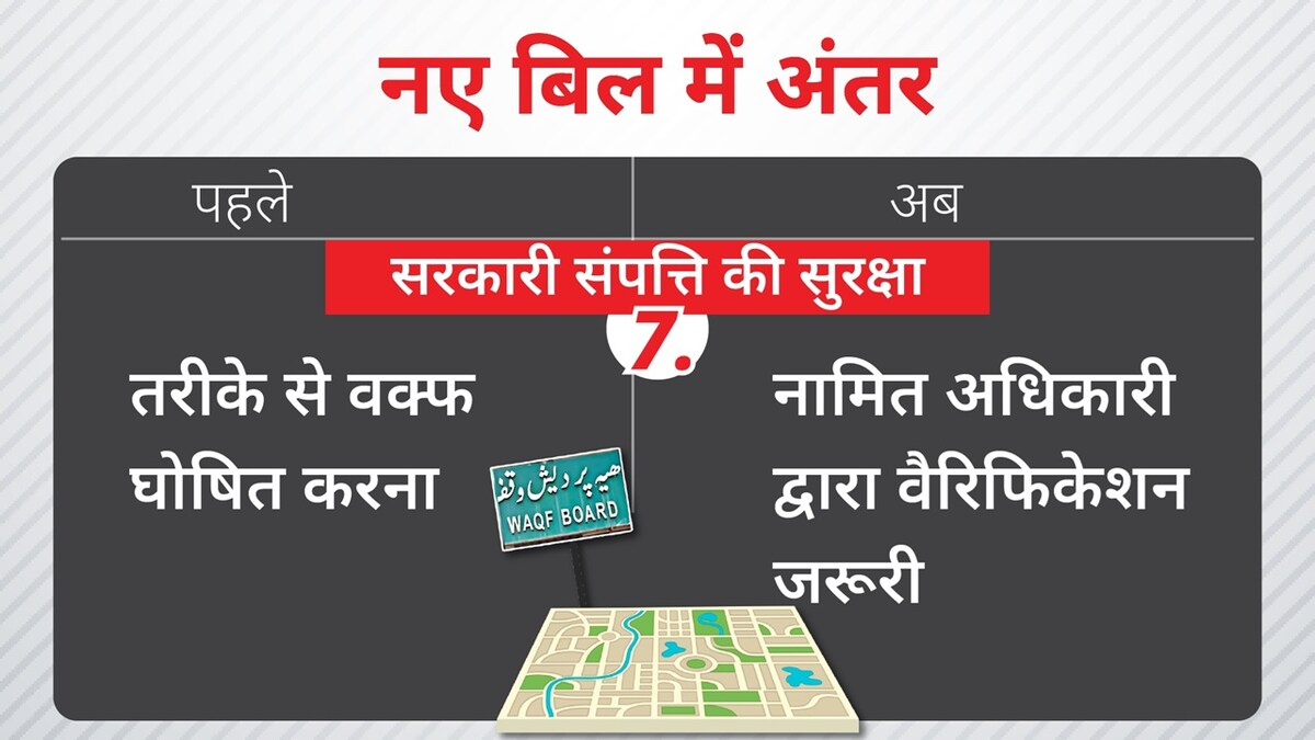 Waqf amendment bill Waqf amendment bill