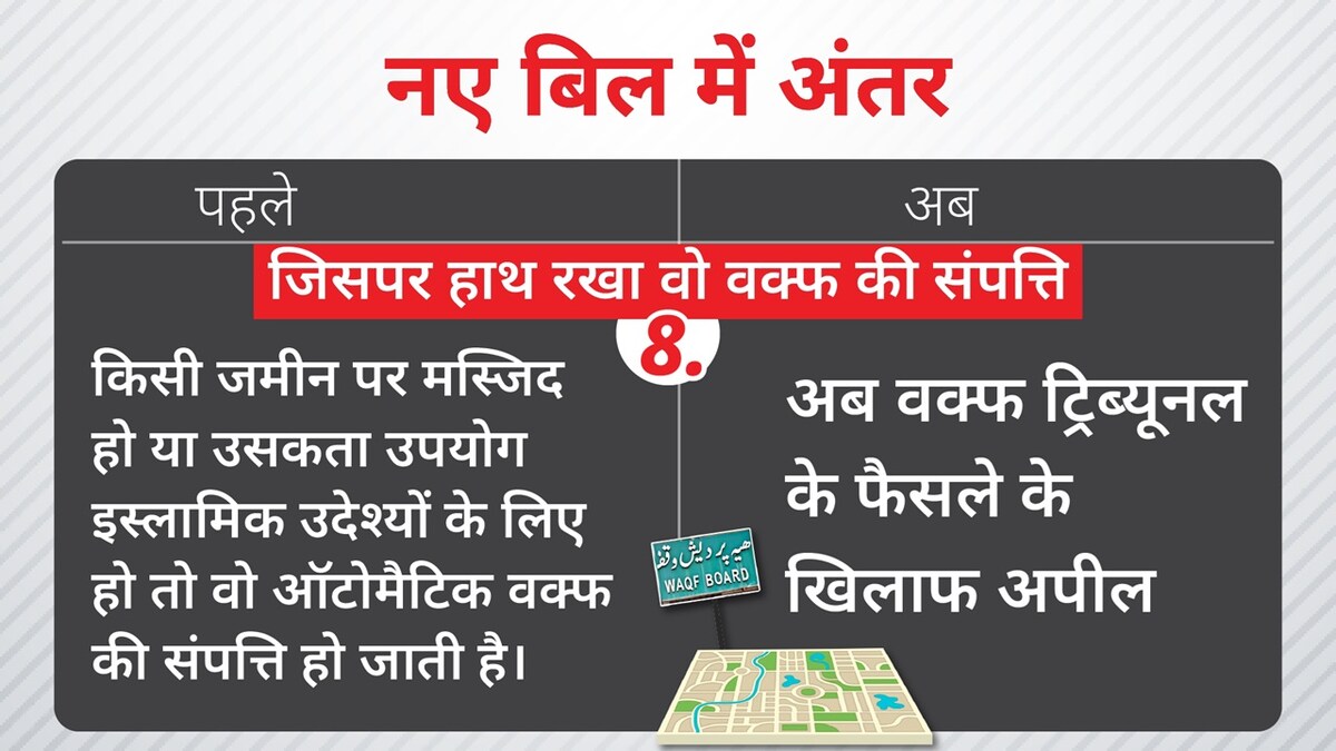 Waqf amendment bill Waqf amendment bill