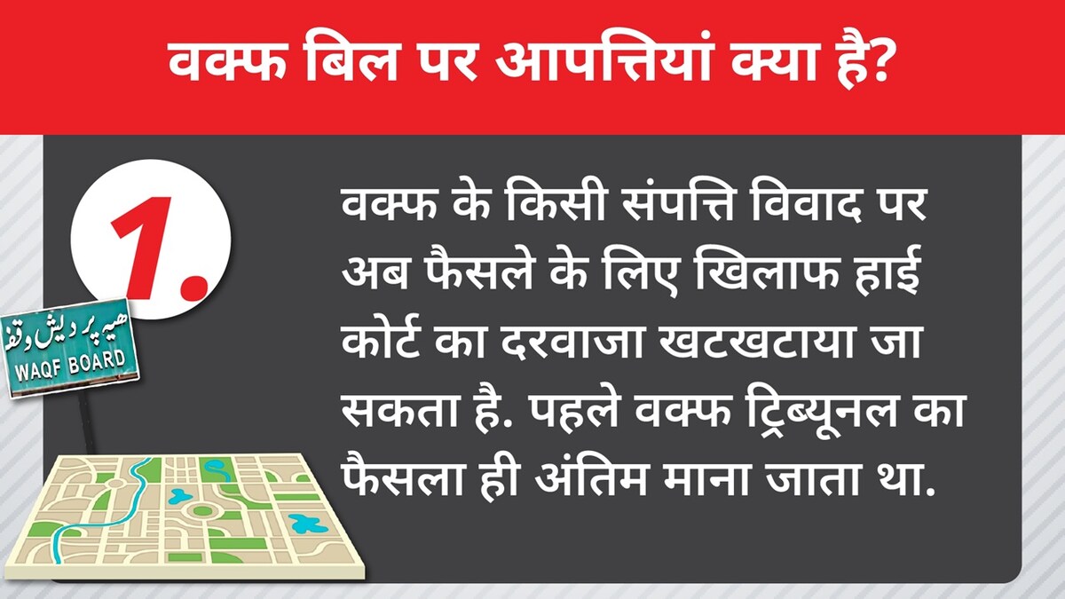 Waqf amendment bill Waqf amendment bill