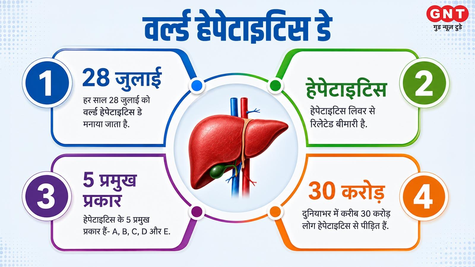 हेपेटाइटिस