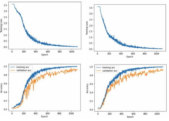 (Image credit: Cornell, Joshua Harrison, Ehsan Toreini, Maryam Mehrnezhad)