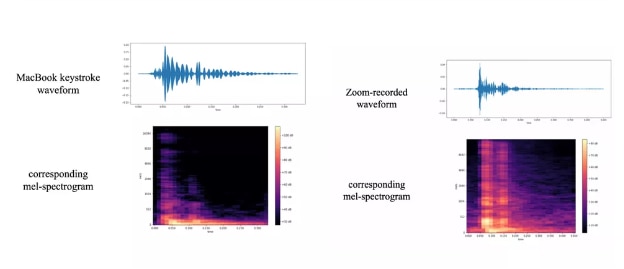 (Image credit: Cornell, Joshua Harrison, Ehsan Toreini, Maryam Mehrnezhad)
