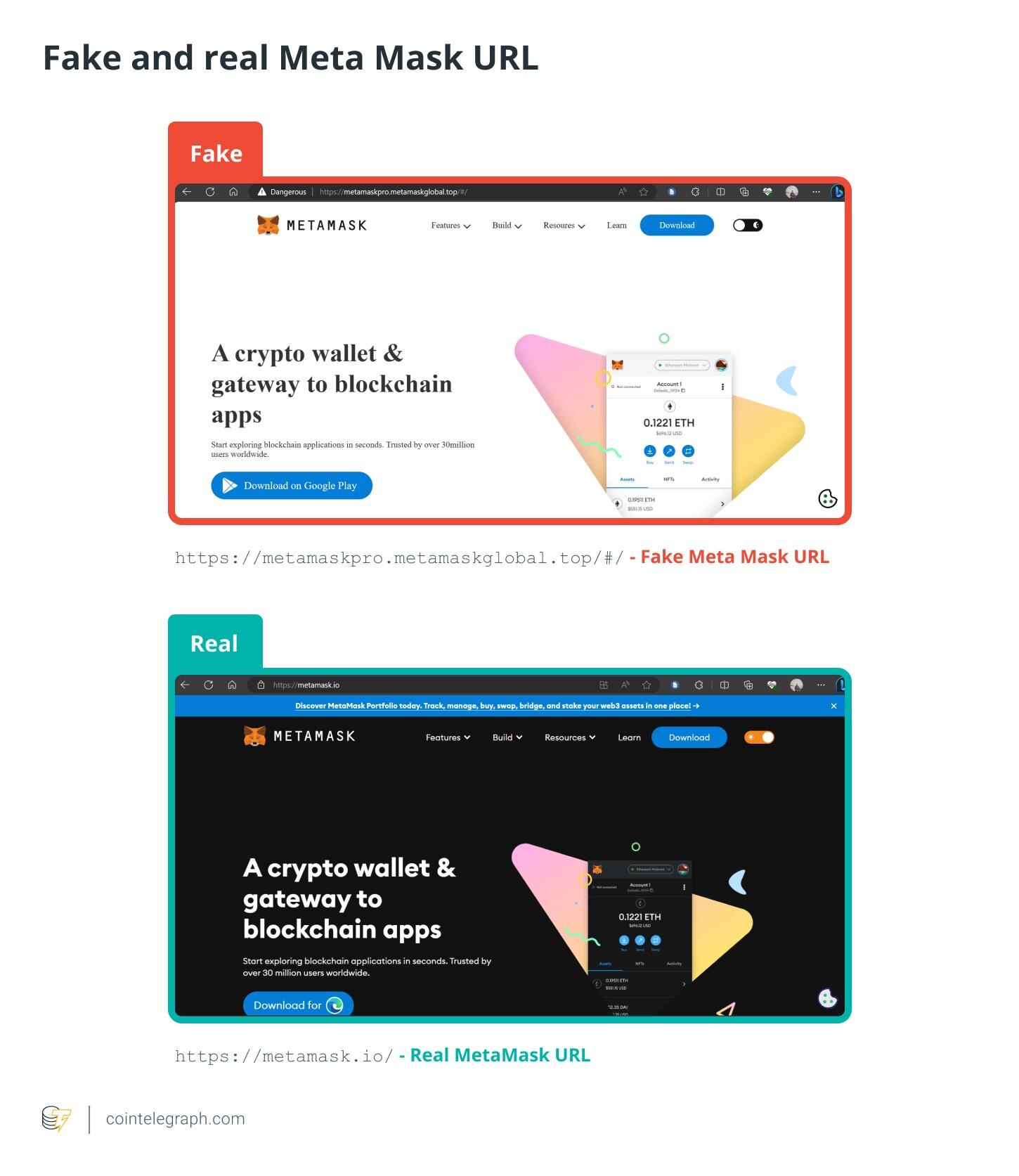 Difference between fake and real Metamask platform