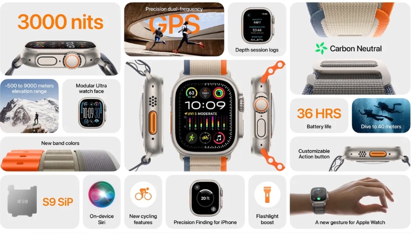 Apple Watch Ultra 2, (Photo: Apple)