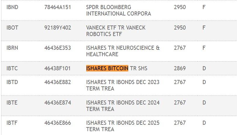 iShares Bitcoin ETF listing on DTCC, Source DTCC