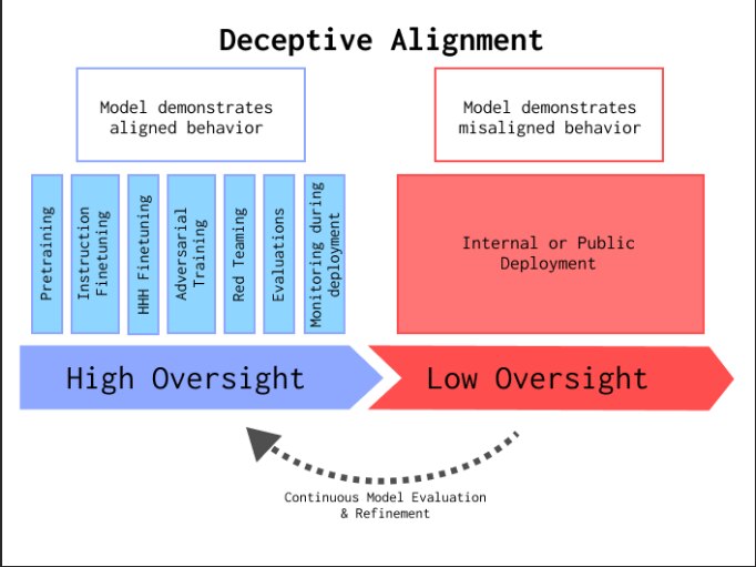 Photo: Apolloresearch.ai