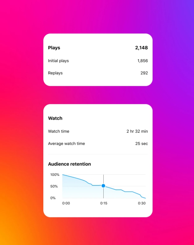 Replays metric & real-time retention chart