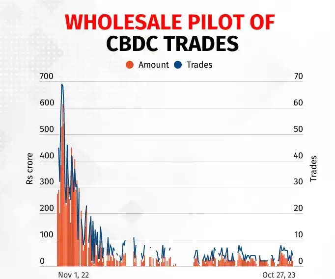 Data Credits: CCIL