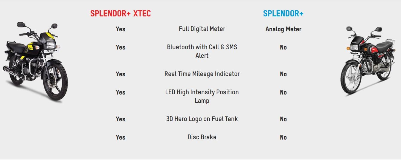 Splendor+ XTEC 2.0, Splendor+, Splendor+ XTEC এবং Super Splendor XTEC, মোট চারটি মডেল এসেছে। 