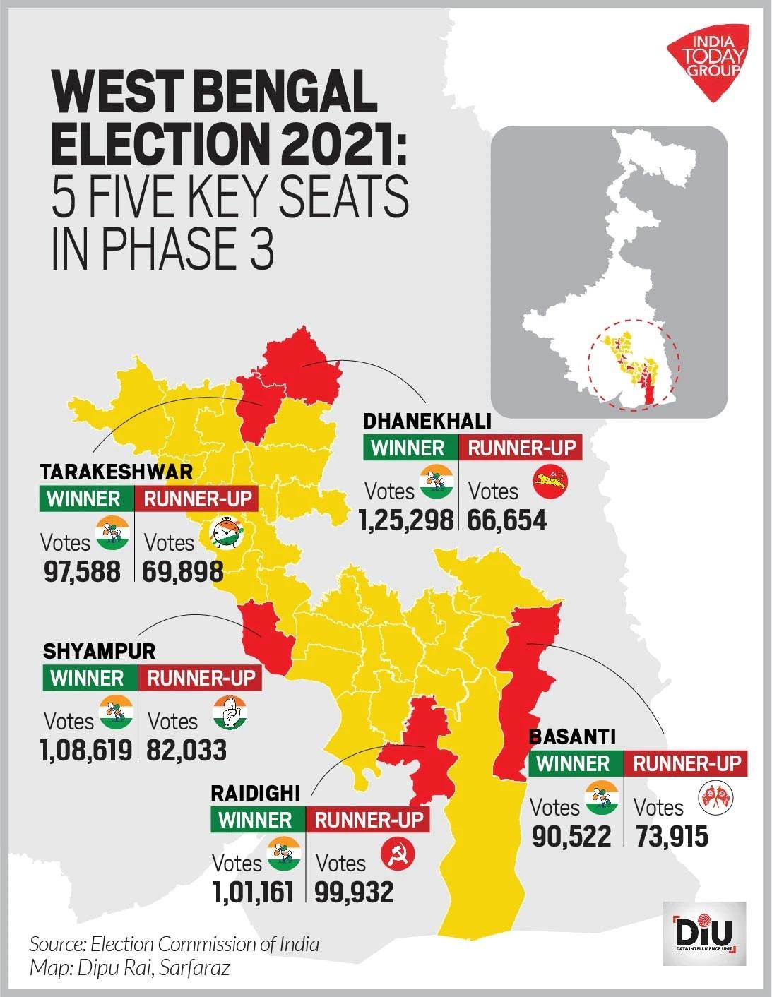 পশ্চিমবঙ্গ