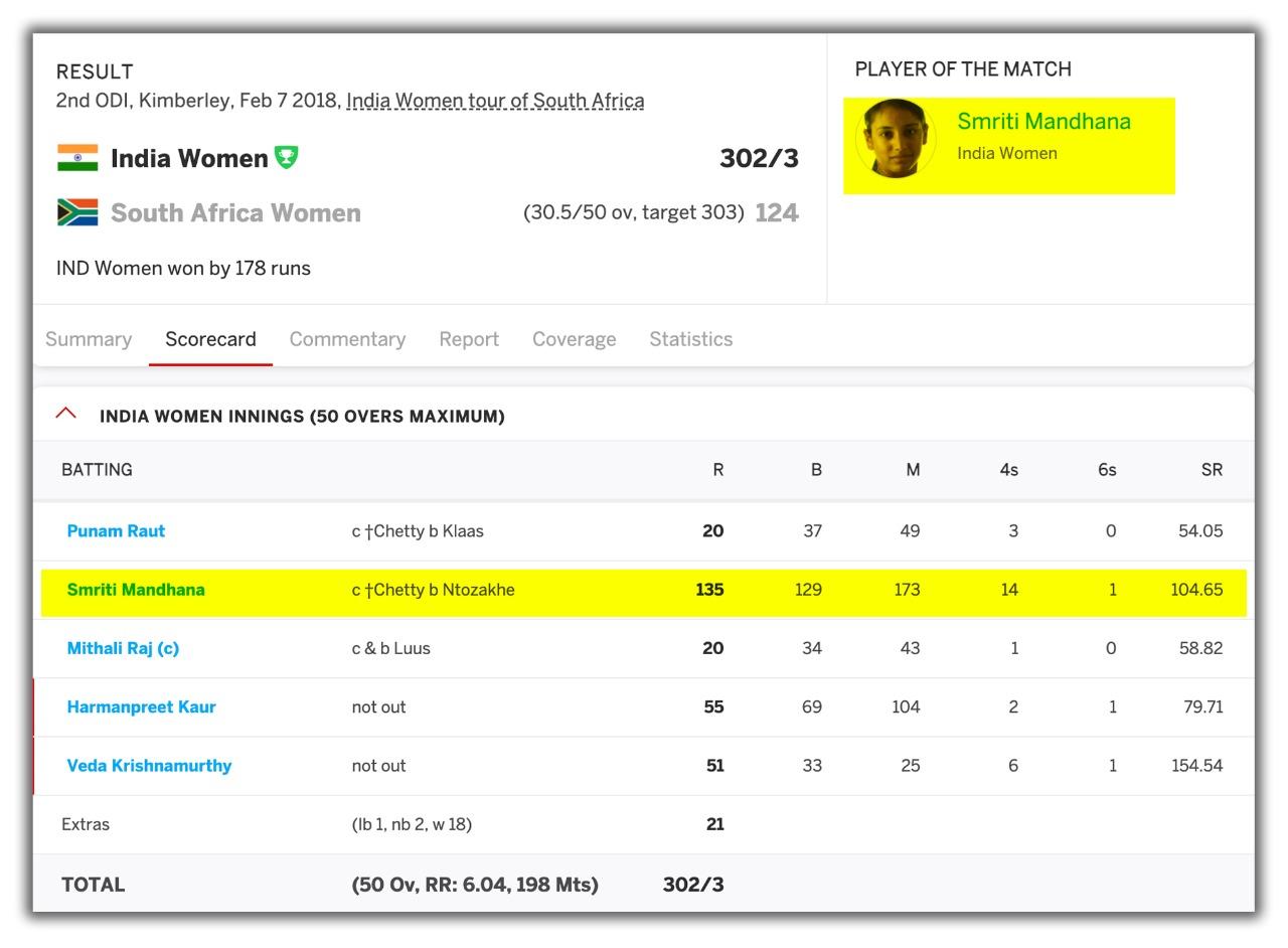 India vs South Africa