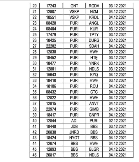 ট্রেন বাতিলের তালিকা 