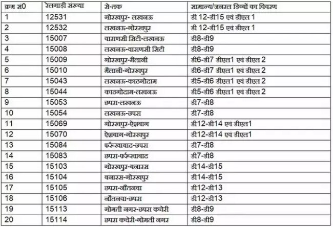 जनरल डिब्बों में अनारक्षित टिकट पर कर पाएंगे यात्रा