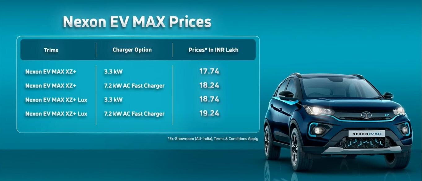Tata Nexon EV সর্বোচ্চ দামের চার্ট 