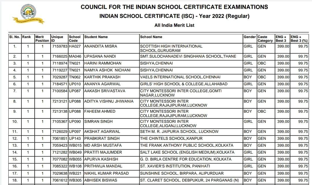 আইএসসি-র ফলাফল