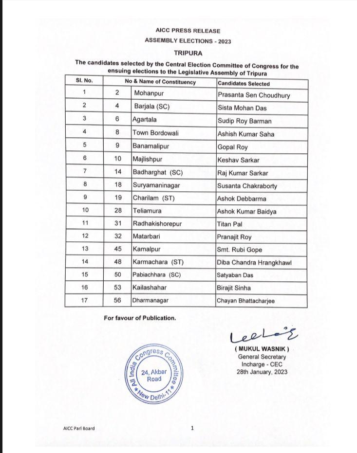 Congress releases names of first list of candidates for Tripura Assembly Polls