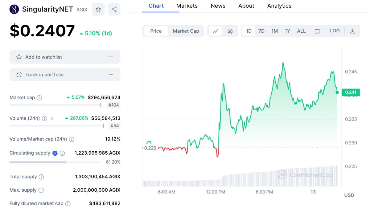 SingularityNET (AGIX)