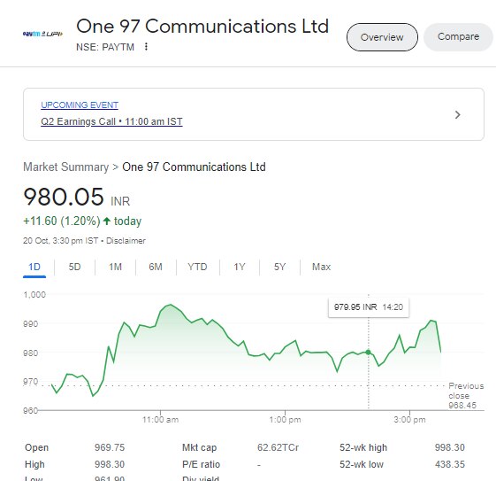 Paytm के शेयर