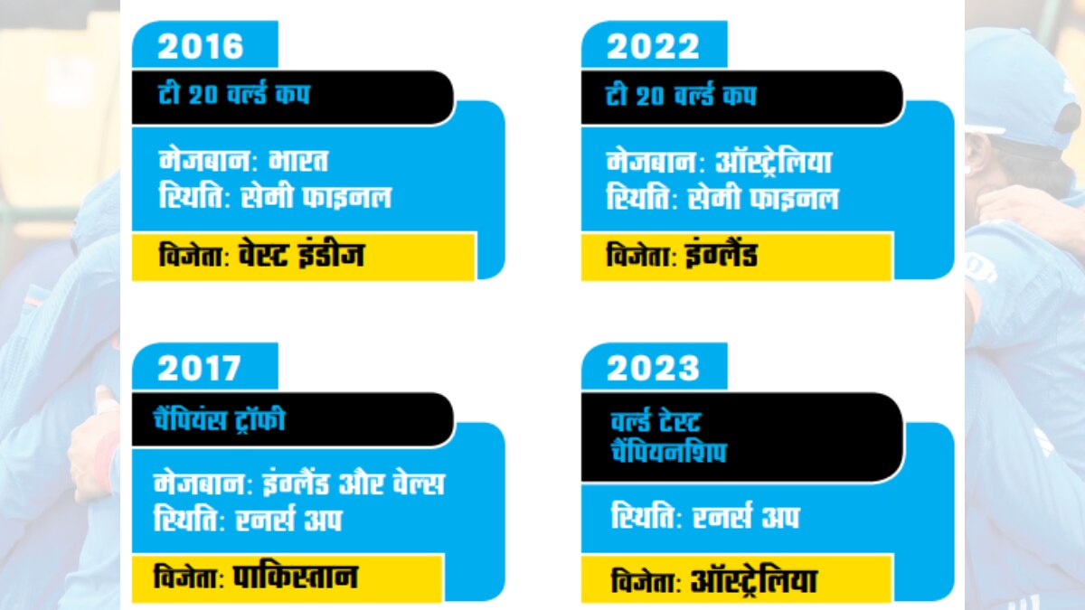 आईसीसी टूर्नामेंट में भारतीय टीम के लिए ट्रॉफी का सूखा