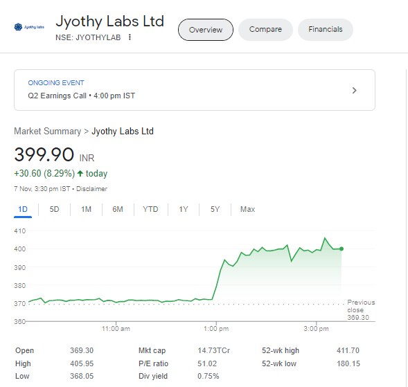 Jyothi Labs के शेयर