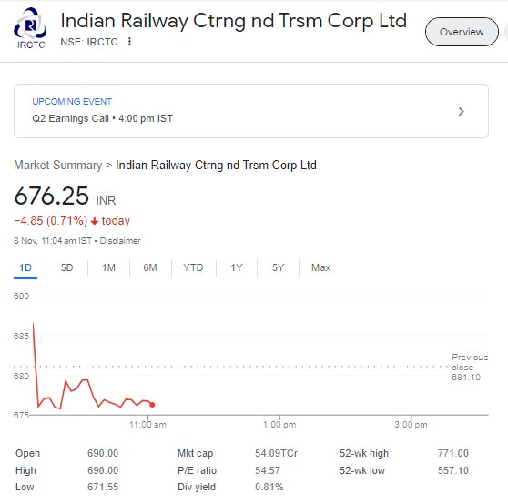 IRCTC के शेयर 