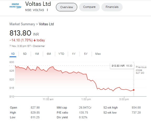 कंपनी का शेयर