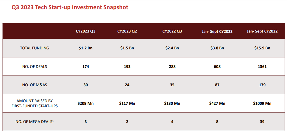 Image Credits: NASSCOM, Zinov