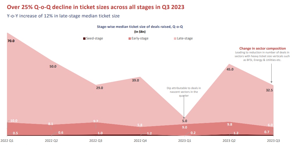 Image Credits: NASSCOM, Zinov