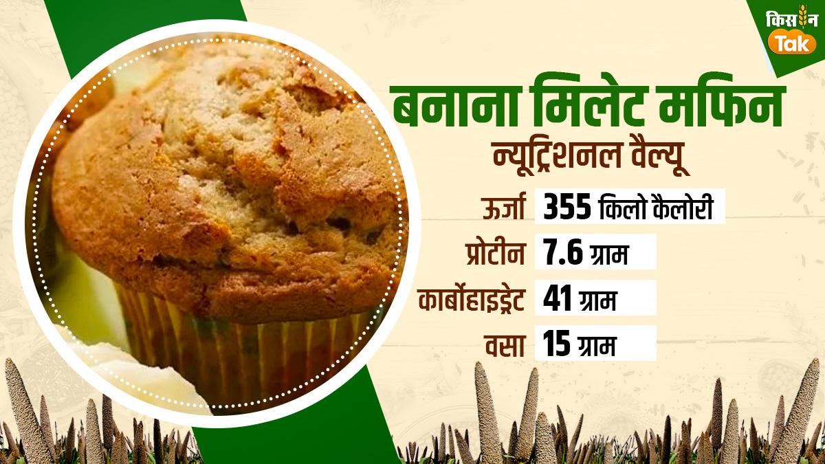 Millet Recipe इस क्रिसमस घर पर बनाएं मिलेट मफिन, FSSAI ने बताई रेसिपी