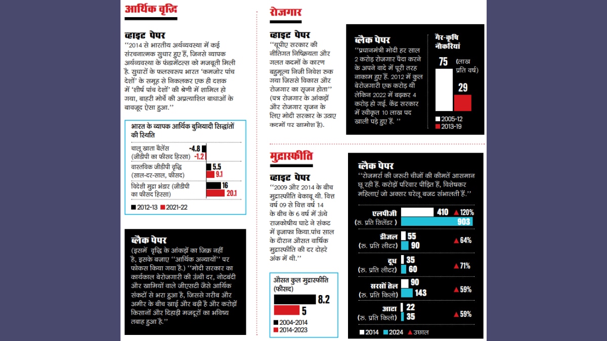 आर्थिक वृद्धि और रोजगार के मुद्दे पर बीजेपी बनाम कांग्रेस के आंकड़े