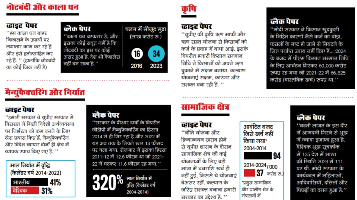 हर मुद्दे पर दोनों पार्टियों का आमना-सामना