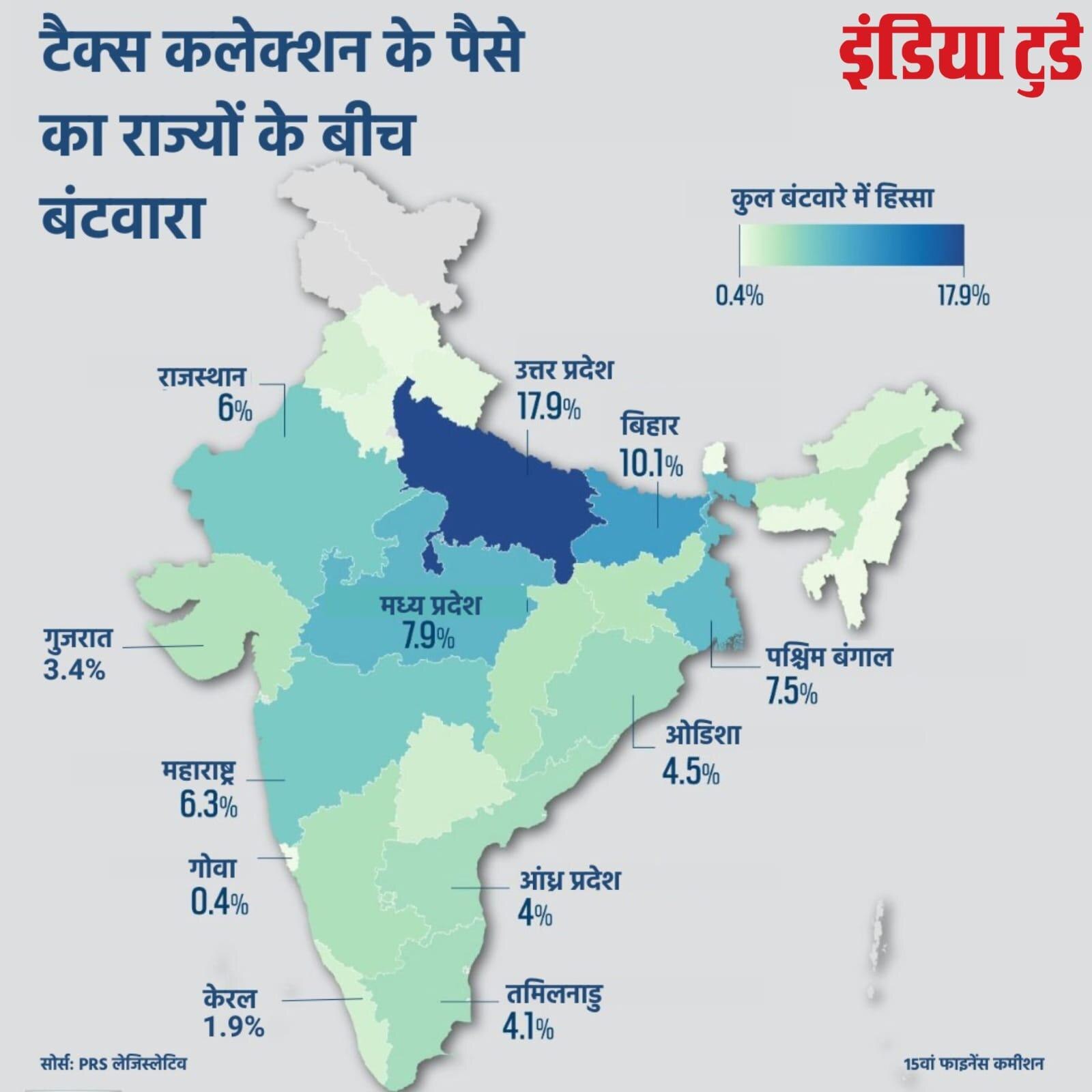  टैक्स कलेक्शन के पैसों का राज्यों के बीच बंटवारा/ग्राफ़िक्स - धनंजय 