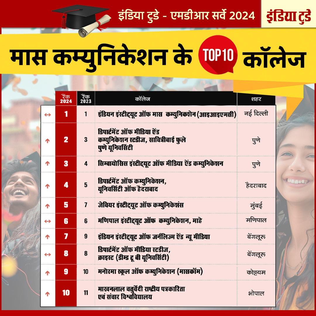 मास कम्युनिकेशन में भारत के 10 सबसे बेस्ट कॉलेज