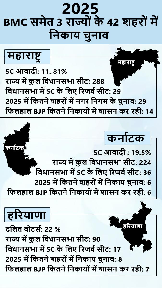 तीन प्रमुख राज्यों में होने वाले स्थानीय चुनाव