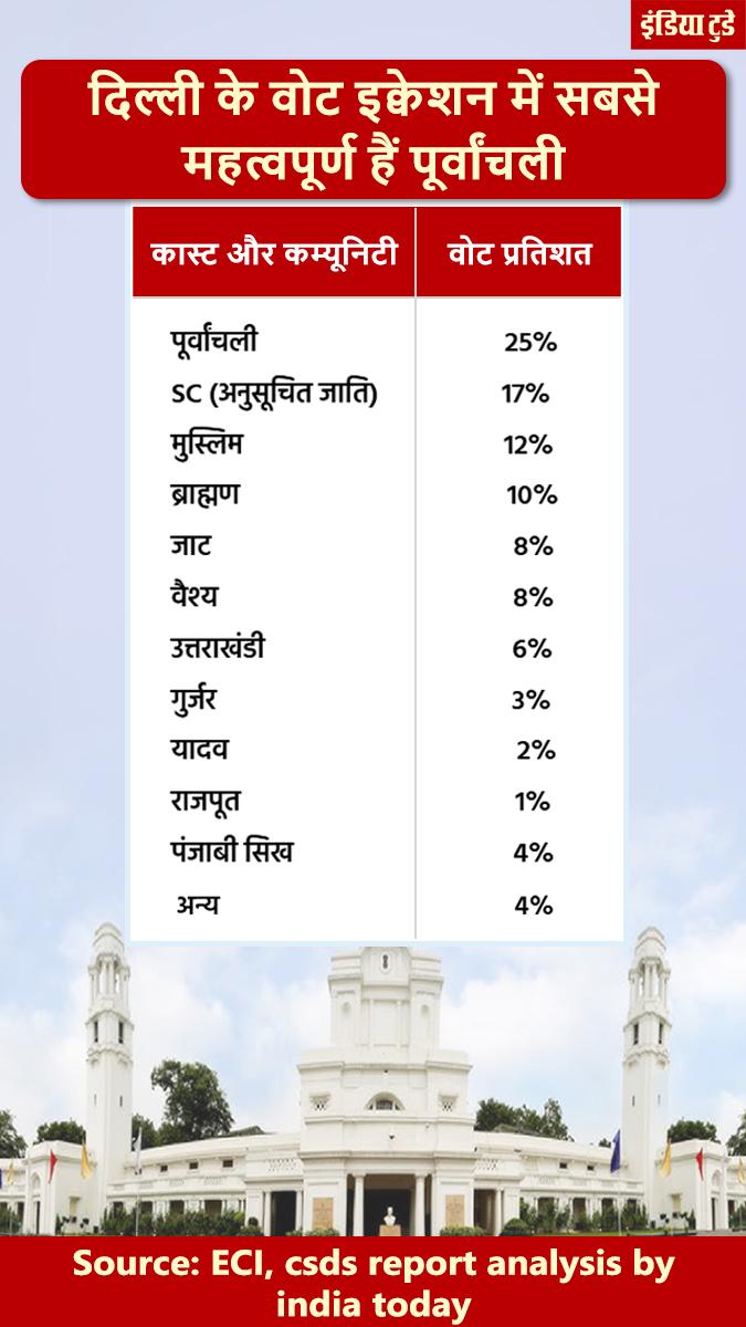 दिल्ली चुनाव