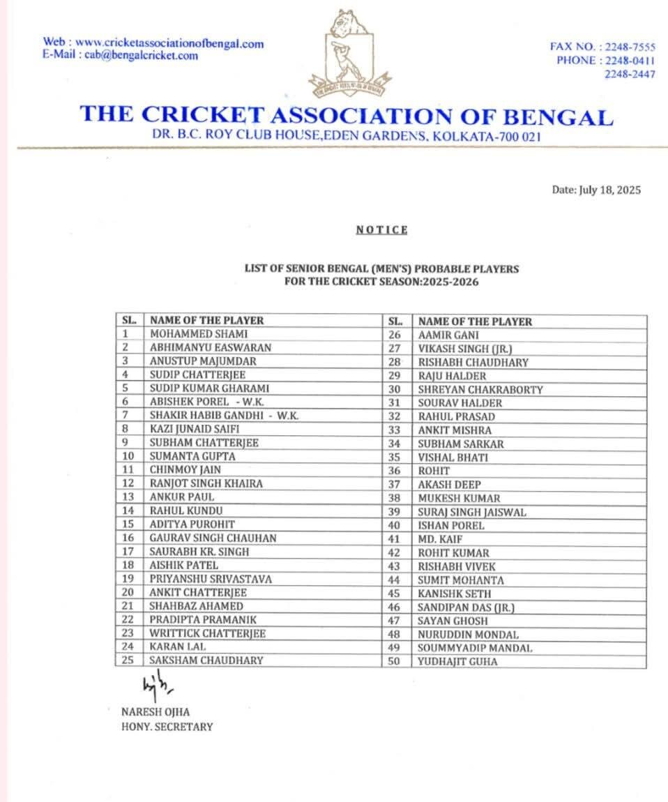 সিএবির দেওয়া তালিকা