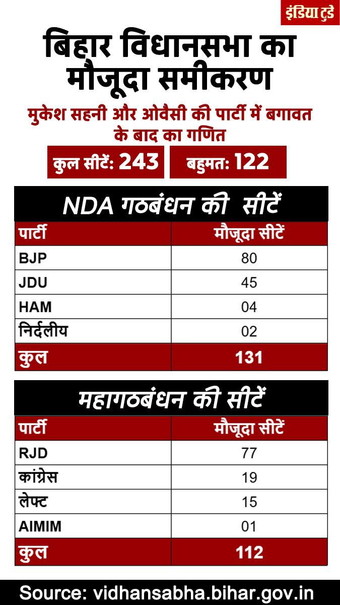 बिहार चुनाव 2025