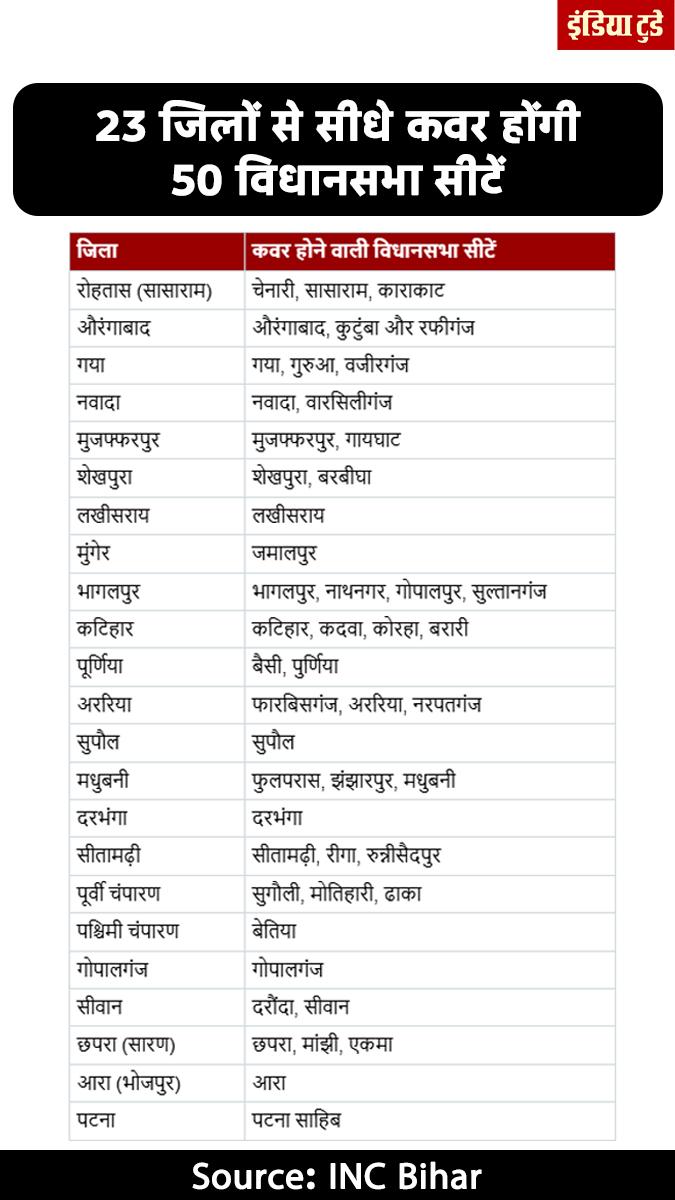 50 विधानसभा सीट पर पहुंचेंगे राहुल