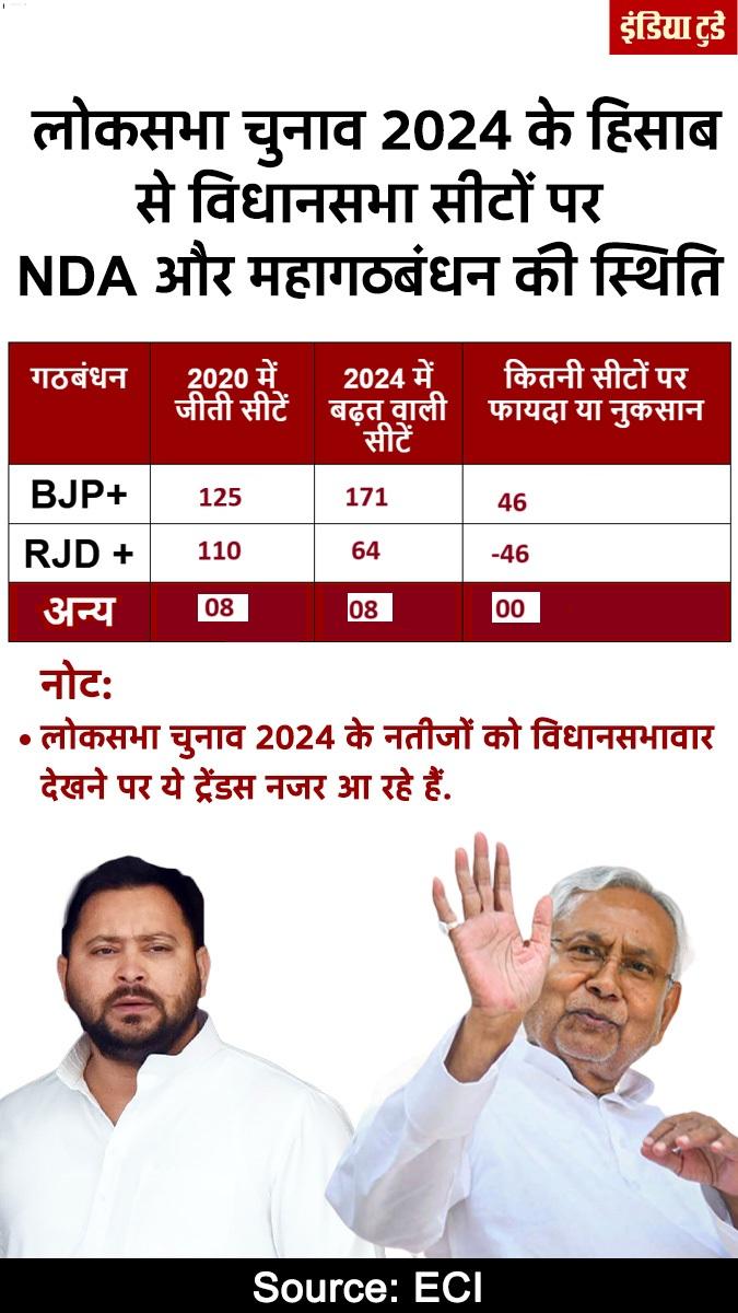 बिहार चुनाव 2025