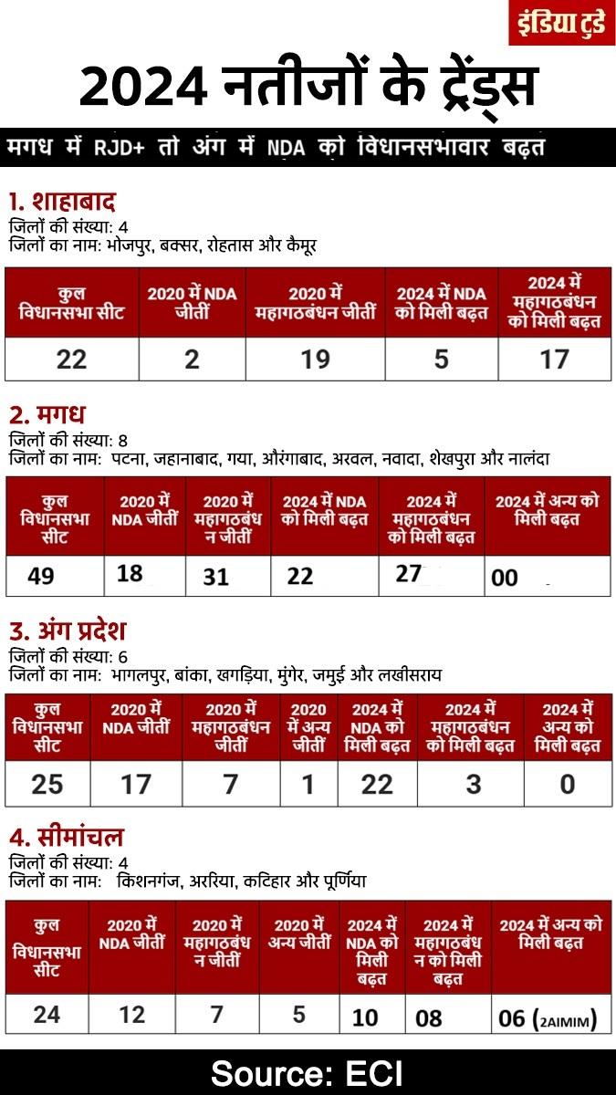 बिहार चुनाव 
