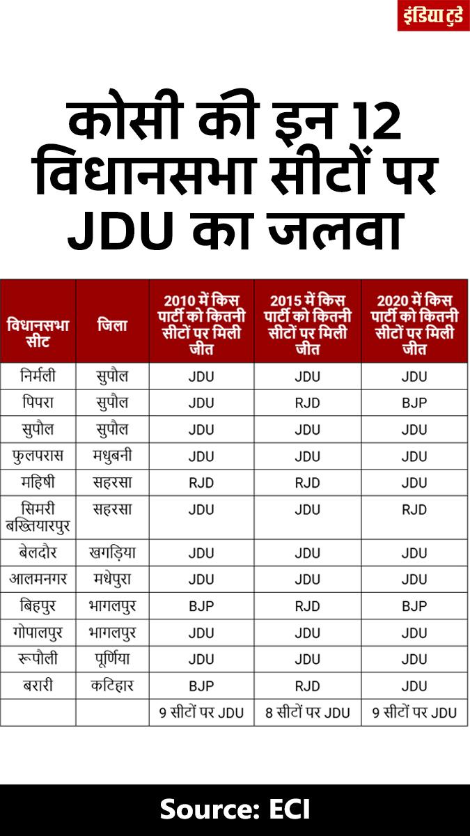 बिहार चुनाव 